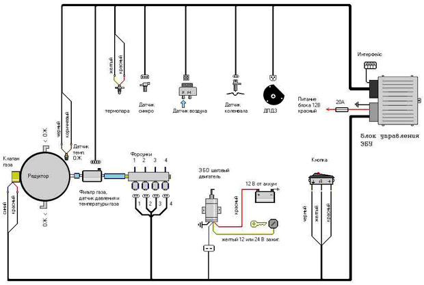 Схема питания газодизеля