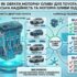 Як обрати моторну оливу для Toyota: японська надійність та моторні мастила від Mobil